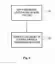 Fig. 03 - REUSE PATTERN NETWORK SCHEDULING USING INTERFERENCE LEVELS