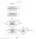 Fig. 04 - REUSE PATTERN NETWORK SCHEDULING USING INTERFERENCE LEVELS