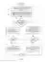 Fig. 09 - Authorizing and managing wagering agent accounts