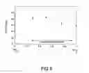 Fig. 06 - Wetting resistant materials and articles made therewith