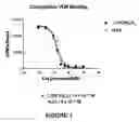Fig. 02 - (20S,22E)-2-methylene-19-nor-22-ene-1α,25-dihydroxyvitamin D