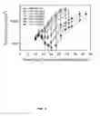Fig. 06 - LIPOSOMAL CAMPTOTHECINS AND USES THEREOF