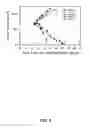 Fig. 09 - LIPOSOMAL CAMPTOTHECINS AND USES THEREOF