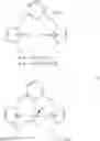 Fig. 25 - Metal complexes of N-heterocyclic carbenes