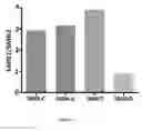 Fig. 09 - Methods for treating spinal muscular atrophy