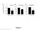 Fig. 07 - Compositions and methods for treating neurodegenerating diseases
