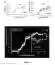 Fig. 12 - Compositions and methods for treating neurodegenerating diseases
