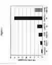 Fig. 08 - METHODS FOR TREATING VIRAL DISORDERS