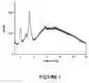 Fig. 04 - RIFAXIMIN COMPOSITIONS AND METHOD OF USE