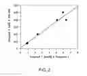 Fig. 03 - Stable SNS-595 compositions and methods of preparation