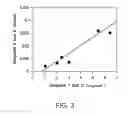 Fig. 04 - Stable SNS-595 compositions and methods of preparation