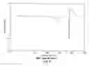 Fig. 05 - Solid Forms of 2-(2,4-Difluorophenyl)-6-(1-(2,6-Difluorophenyl)Ureido)Nicotinamide)