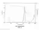 Fig. 22 - Solid Forms of 2-(2,4-Difluorophenyl)-6-(1-(2,6-Difluorophenyl)Ureido)Nicotinamide)