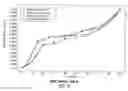 Fig. 23 - Solid Forms of 2-(2,4-Difluorophenyl)-6-(1-(2,6-Difluorophenyl)Ureido)Nicotinamide)