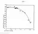 Fig. 02 - Methods of treatment with pre-mixed, ready-to-use pharmaceutical compositions