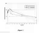 Fig. 02 - PHARMACEUTICAL COMPOSITIONS FOR ORAL ADMINISTRATION