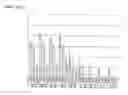 Fig. 05 - Compounds for the modulation of beta-catenin expression