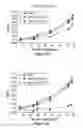 Fig. 07 - Compounds for the modulation of beta-catenin expression