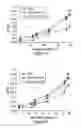 Fig. 08 - Compounds for the modulation of beta-catenin expression