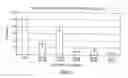 Fig. 10 - Compounds for the modulation of beta-catenin expression