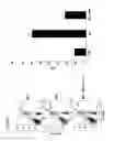 Fig. 05 - Methods for treatment or prevention of diseases associated with functional disorder of regulatory T cells