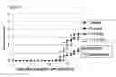 Fig. 10 - Methods for treatment or prevention of diseases associated with functional disorder of regulatory T cells