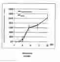 Fig. 02 - Sensory-specific local anesthesia and prolonged duration local anesthesia