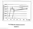 Fig. 03 - Sensory-specific local anesthesia and prolonged duration local anesthesia