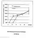 Fig. 04 - Sensory-specific local anesthesia and prolonged duration local anesthesia