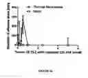 Fig. 05 - Sensory-specific local anesthesia and prolonged duration local anesthesia