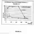 Fig. 06 - Sensory-specific local anesthesia and prolonged duration local anesthesia