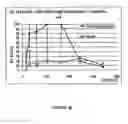 Fig. 08 - Sensory-specific local anesthesia and prolonged duration local anesthesia