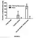 Fig. 09 - Sensory-specific local anesthesia and prolonged duration local anesthesia