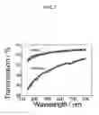 Fig. 08 - BORON NITRIDE NANOSHEET, METHOD FOR PRODUCING BORON NITRIDE NANOSHEET THEREOF AND COMPOSITION CONTAINING BORON NITRIDE NANOSHEET THEREOF