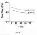 Fig. 10 - Induced polymer assemblies