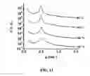 Fig. 12 - Induced polymer assemblies