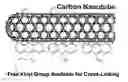Fig. 01 - Method for functionalizing nanotubes and improved polymer-nanotube composites formed using same