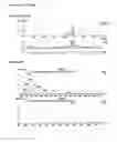 Fig. 07 - Process for the manufacture of oligonucleotides