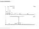 Fig. 10 - Process for the manufacture of oligonucleotides
