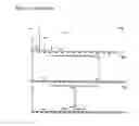 Fig. 11 - Process for the manufacture of oligonucleotides