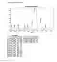 Fig. 12 - Process for the manufacture of oligonucleotides