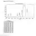Fig. 14 - Process for the manufacture of oligonucleotides