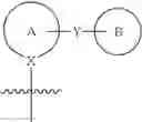 Fig. 07 - Process for the preparation of compounds useful as inhibitors of SGLT2