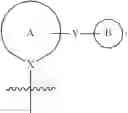 Fig. 45 - Process for the preparation of compounds useful as inhibitors of SGLT2