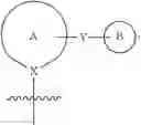 Fig. 49 - Process for the preparation of compounds useful as inhibitors of SGLT2