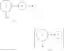 Fig. 85 - Process for the preparation of compounds useful as inhibitors of SGLT2