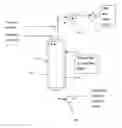 Fig. 01 - Process for the production of sucrose-6-ester