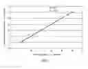 Fig. 08 - Method and device for using impedance measurements based on electrical energy of the heart