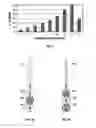 Fig. 07 - Variation of neural stimulation parameters