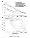 Fig. 05 - Co-electrodeposited hydrogel-conducting polymer electrodes for biomedical applications